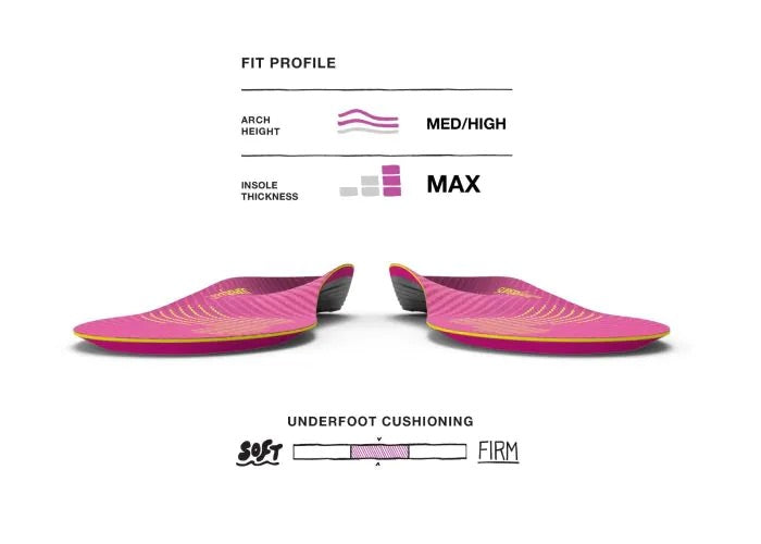 Superfeet RUN SUPPORT FEMMES Semelles - Dealorys