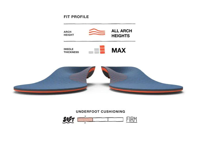 Superfeet WORK CUSHION FLS550006 - Dealorys